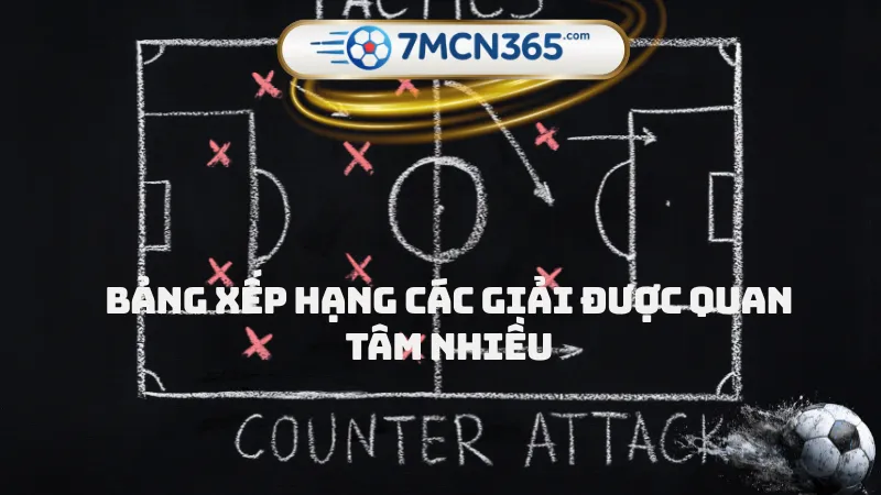 Bảng xếp hạng các giải được quan tâm nhiều