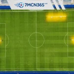 7M Live Là Gì Cách Xem Tỷ Số Trực Tiếp, Odds Và Nhịp Trận